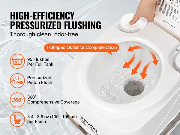 Wysokowydajna przenośna toaleta VEVOR z 95 spłukiwaniami na zbiornik, spłukiwaniem ciśnieniowym, zasięgiem 360°.