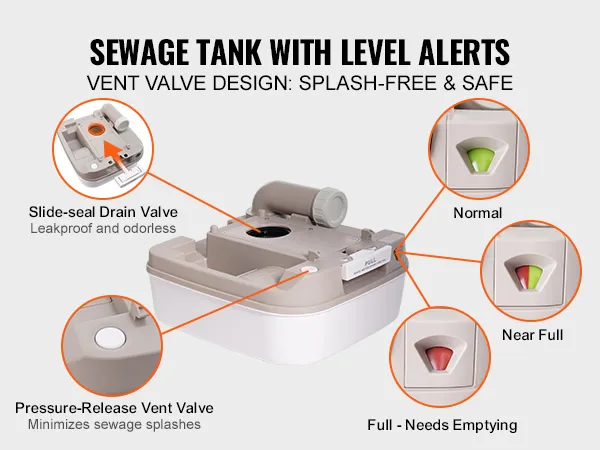Zbiornik na ścieki do przenośnej toalety VEVOR z alarmami poziomu ścieków, zaworem odpowietrzającym i zaworem spustowym z uszczelką przesuwną.