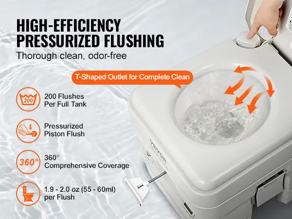 Przenośna toaleta kempingowa VEVOR z 200 spłukiwaniami, spłuczką tłokową pod ciśnieniem i zasięgiem 360°.