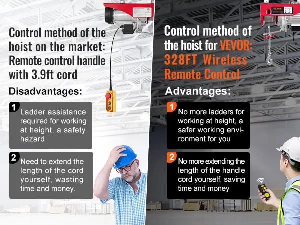 comparison of market hoist's remote control with VEVOR 2200 lbs wireless attic lift showcasing advantages.