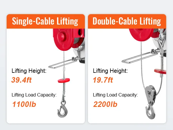 VEVOR 2200 lbs wireless attic lift: single-cable lifting (1100lb, 39.4ft) vs double-cable lifting (2200lb, 19.7ft).