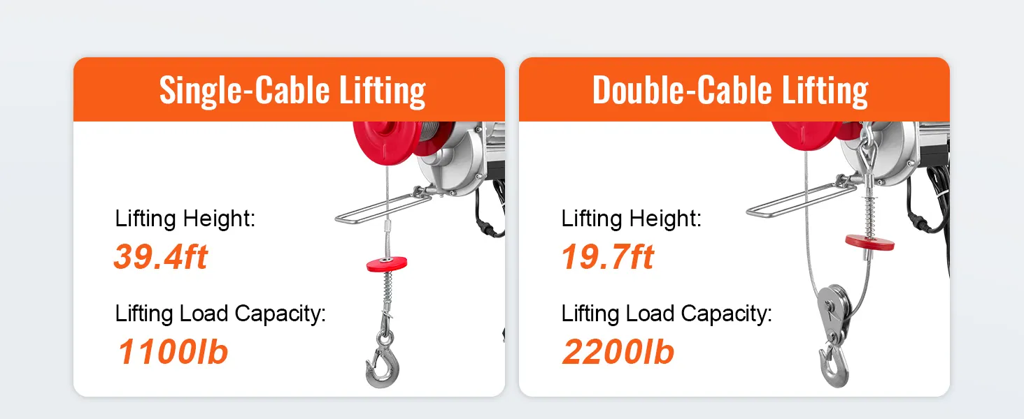 VEVOR 2200 lbs wireless attic lift: single-cable lifting (1100lb, 39.4ft) vs double-cable lifting (2200lb, 19.7ft).