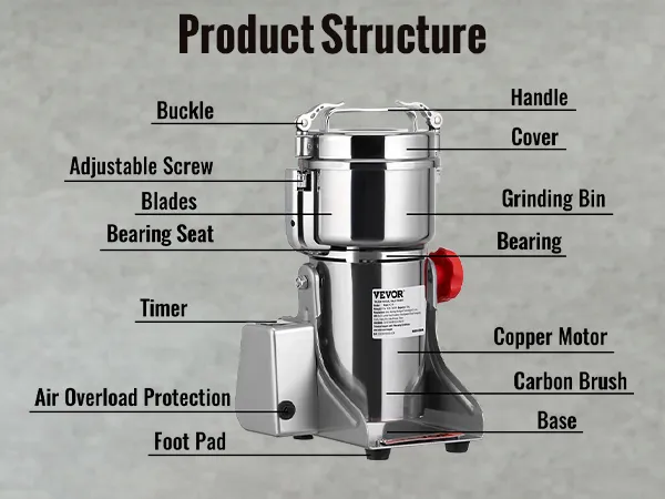 Piezas del molinillo de granos eléctrico VEVOR: mango, cubierta, recipiente de molienda, temporizador, motor de cobre, base.
