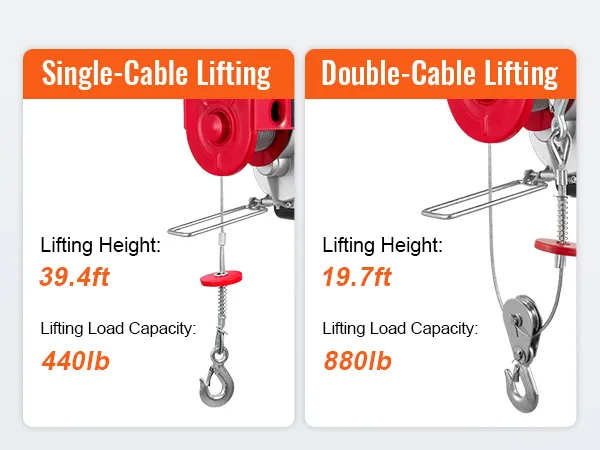 single-cable lifting: 39.4ft height, 440lb capacity. double-cable lifting: 19.7ft height, 880lb capacity.