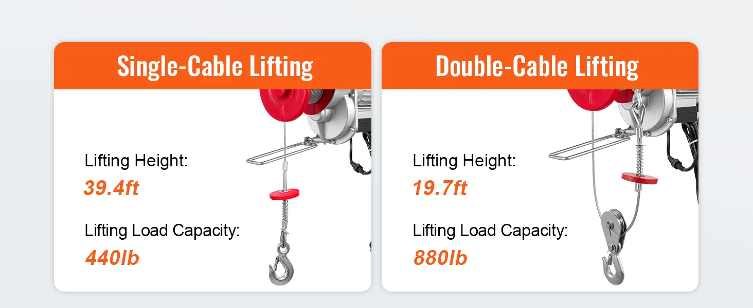 single-cable lifting: 39.4ft height, 440lb capacity. double-cable lifting: 19.7ft height, 880lb capacity.
