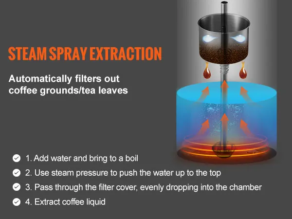 Proceso de extracción por pulverización de vapor para cafetera eléctrica VEVOR con pasos detallados.