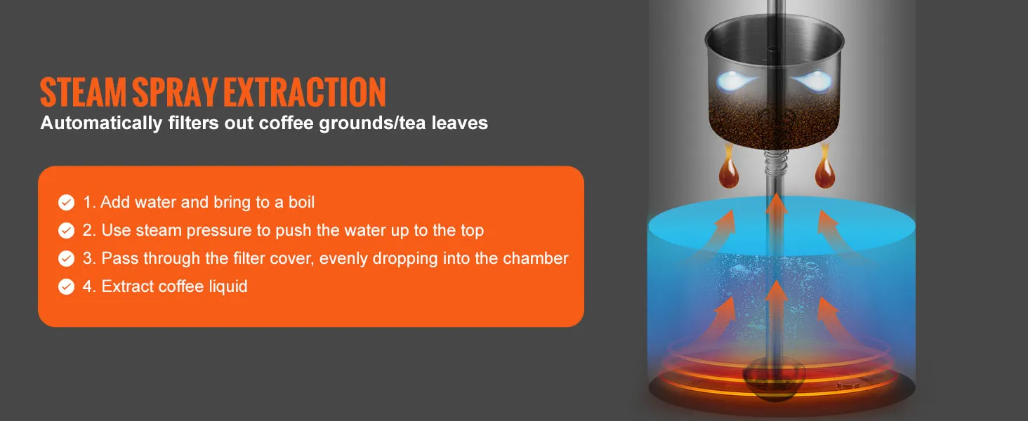 Proceso de extracción por pulverización de vapor para cafetera eléctrica VEVOR con pasos detallados.
