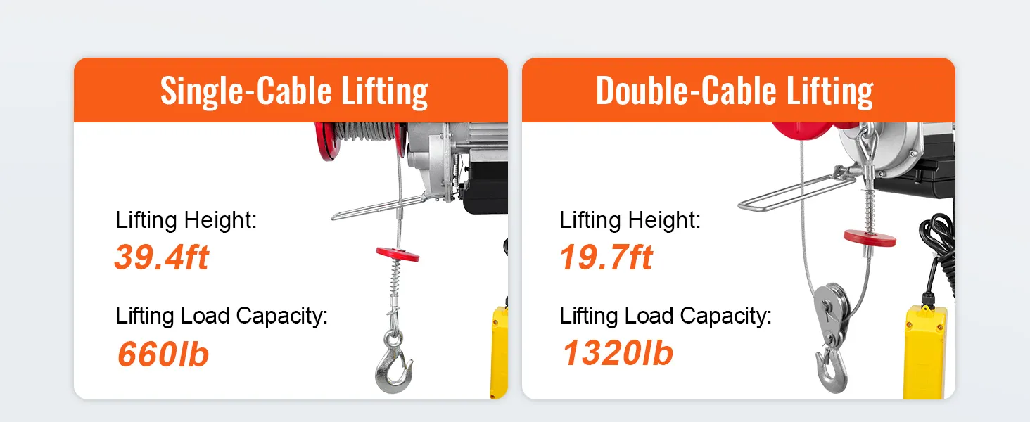 Elevación con un solo cable: 39,4 pies de altura, capacidad de 660 lb. Elevación con doble cable: 19,7 pies de altura, capacidad de 1320 lb.