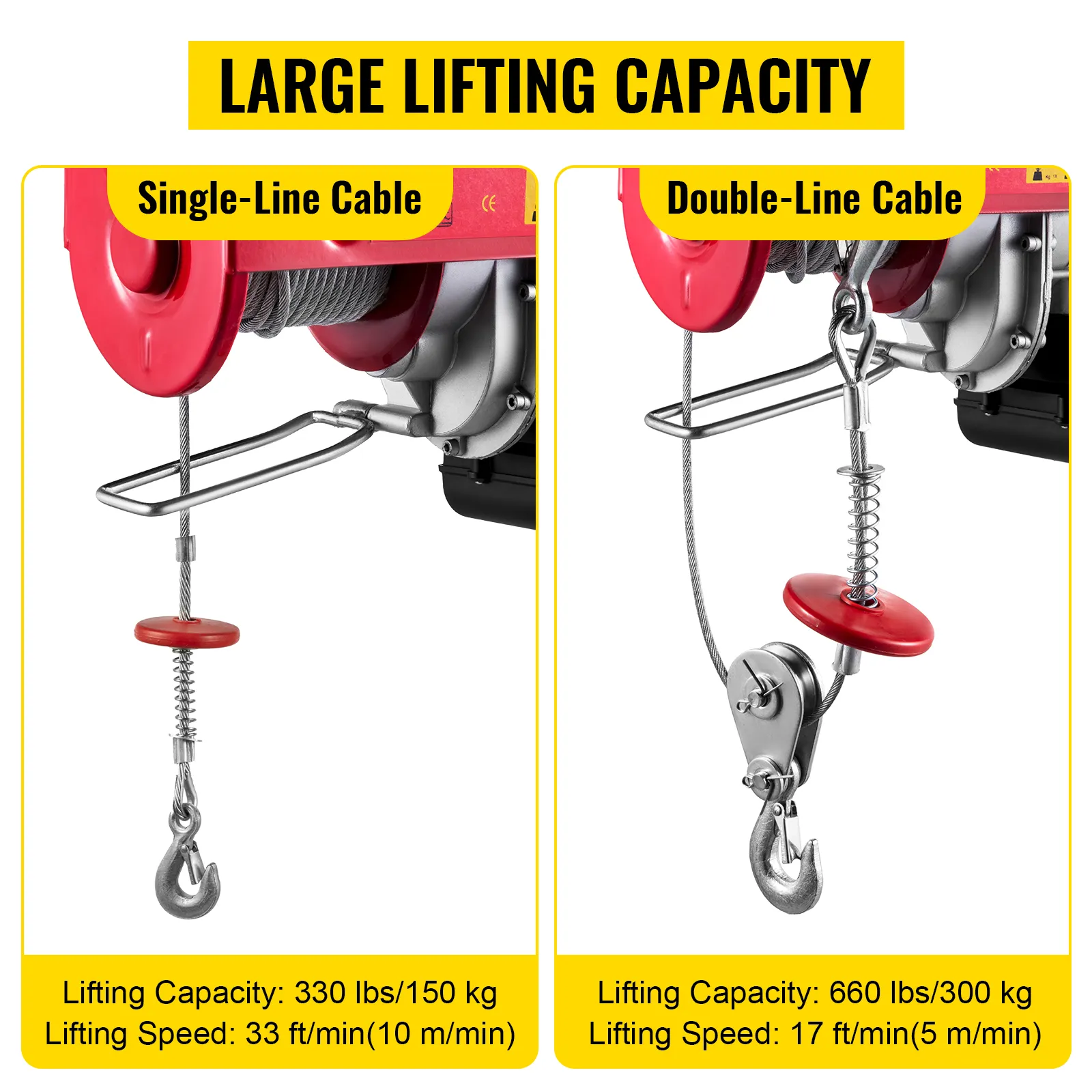 Comparación de polipastos eléctricos VEVOR de capacidades de elevación de cable de una y dos líneas.