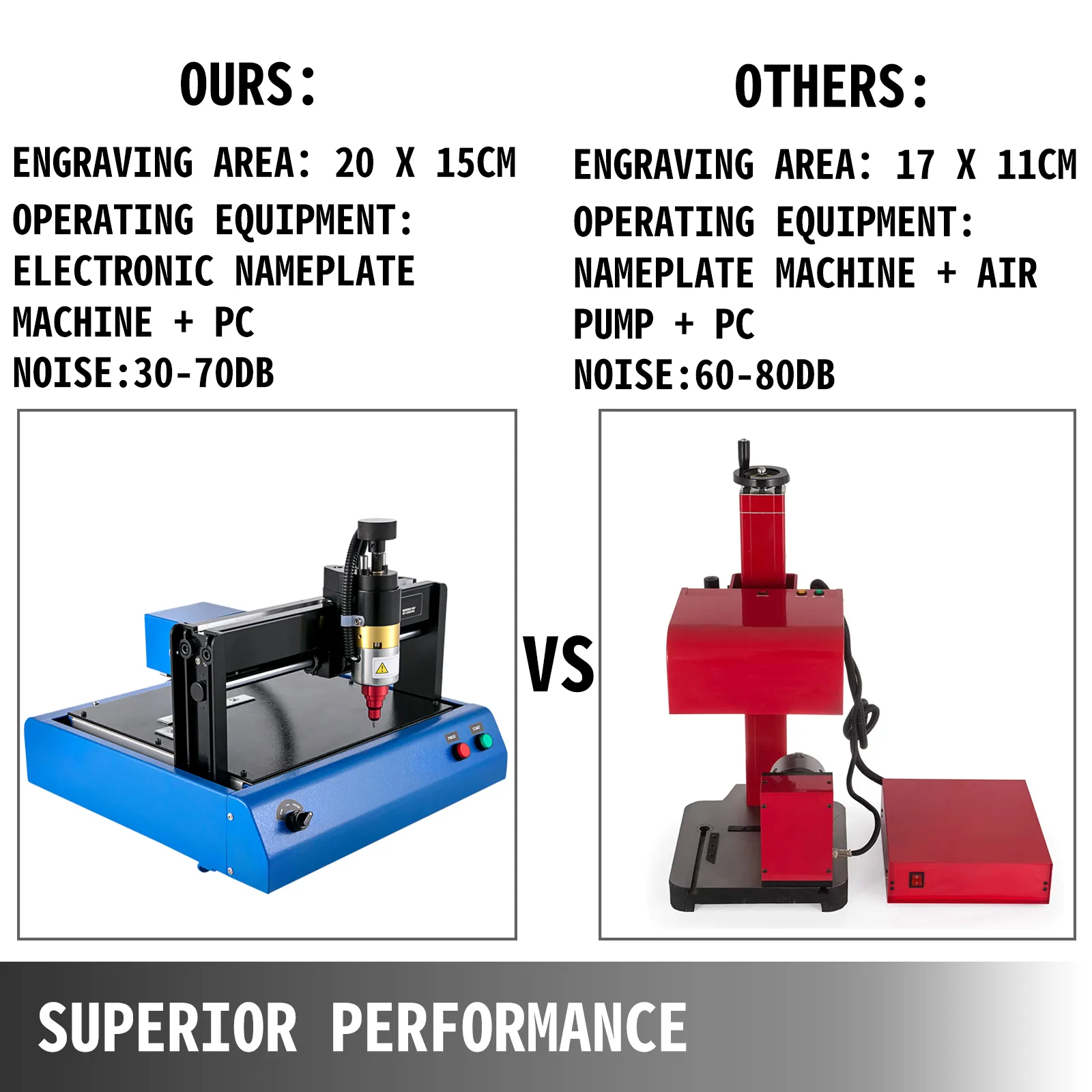 VEVOR electric marking machine vs competitor; better specs, lower noise. superior performance.
