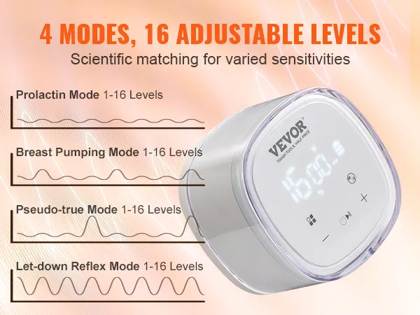 Extractor de leche eléctrico doble VEVOR con 4 modos y 16 niveles ajustables para distintas sensibilidades.