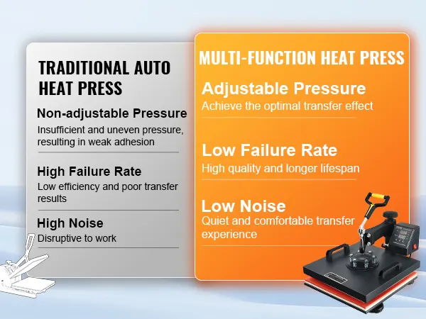 Beneficios de la máquina de prensado térmico VEVOR: presión ajustable, baja tasa de fallas y bajo nivel de ruido.