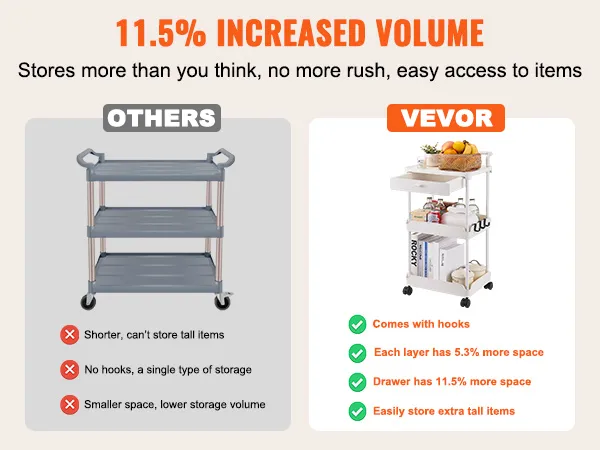 comparison between a basic utility cart and the VEVOR rolling utility cart with hooks and increased storage.