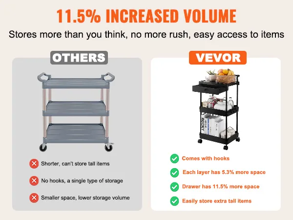 VEVOR rolling utility cart comparison, showcasing hooks, extra space, and storage for tall items.