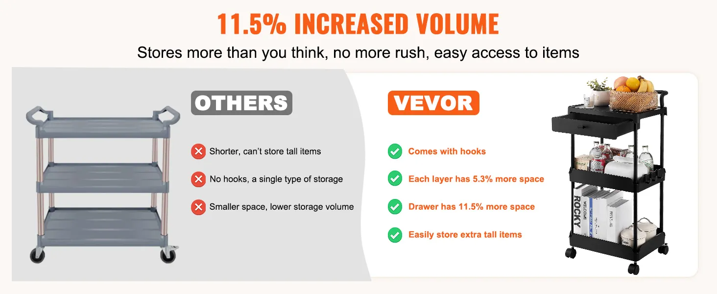 VEVOR rolling utility cart comparison, showcasing hooks, extra space, and storage for tall items.