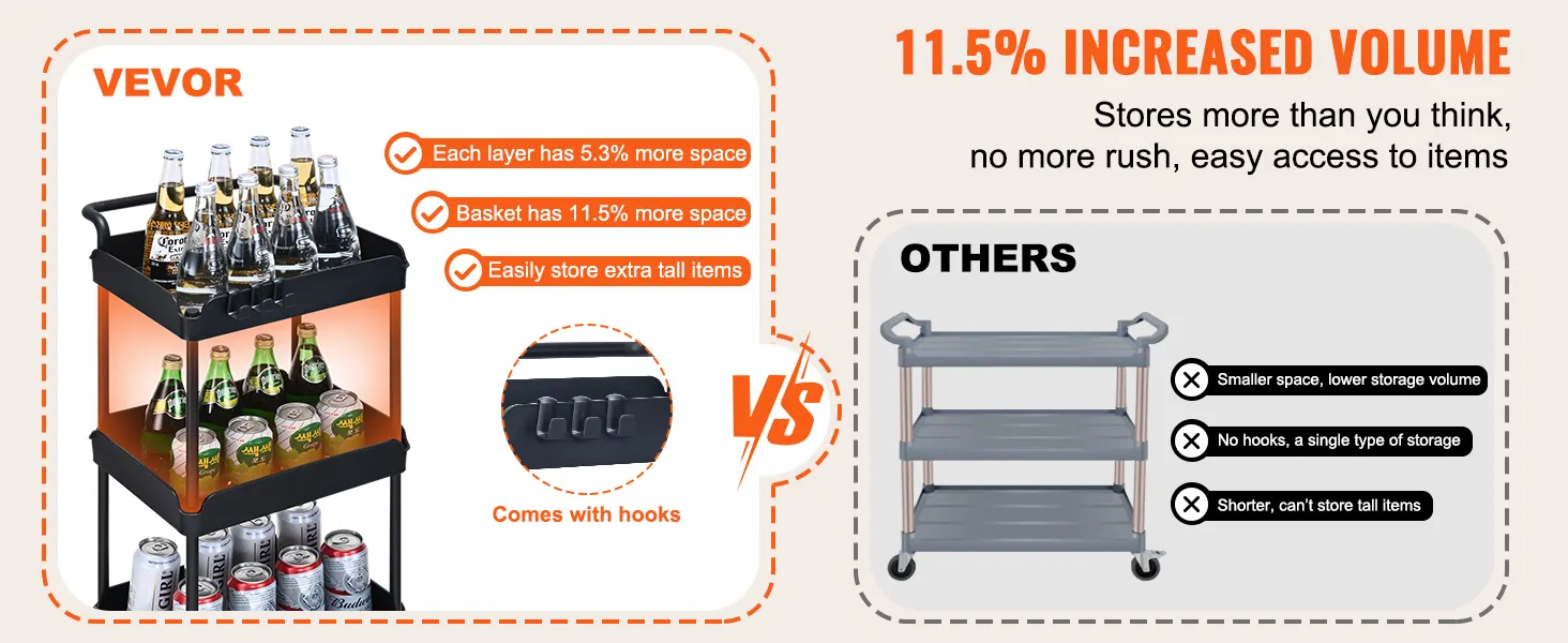 VEVOR rolling utility cart vs others, 11.5% increased volume, more space, hooks, and easy tall item storage.