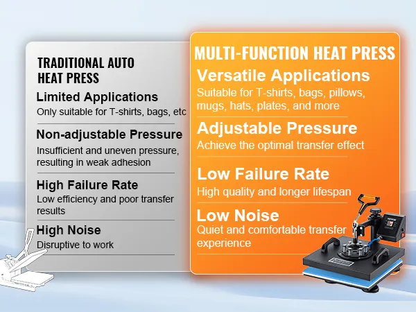 traditional auto heat press vs. VEVOR heat press machine benefits comparison chart.