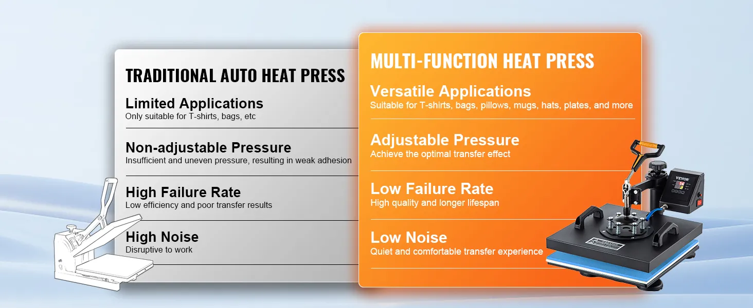 traditional auto heat press vs. VEVOR heat press machine benefits comparison chart.