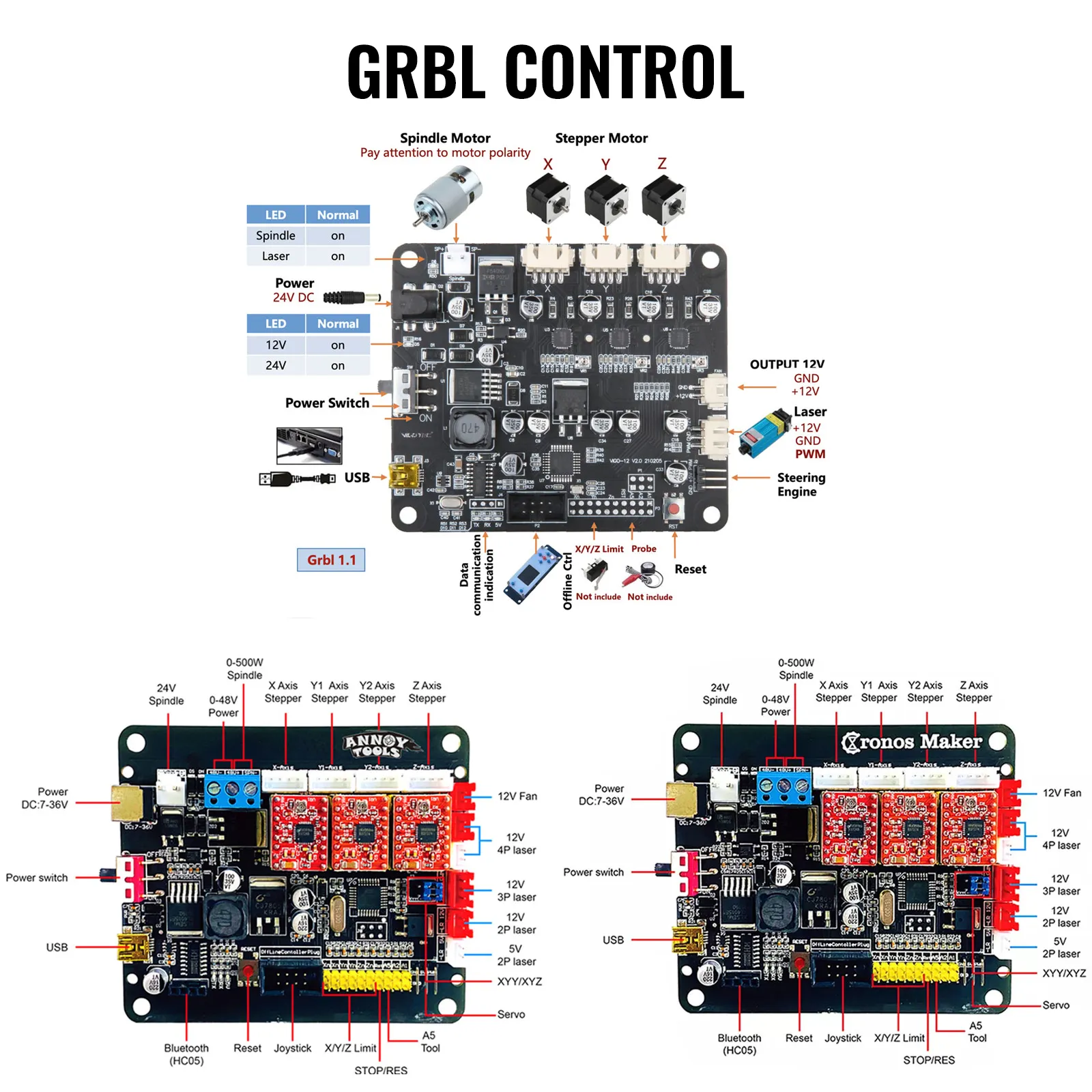 grbl control board diagram for VEVOR cnc 3018 engraver kit with labeled components.
