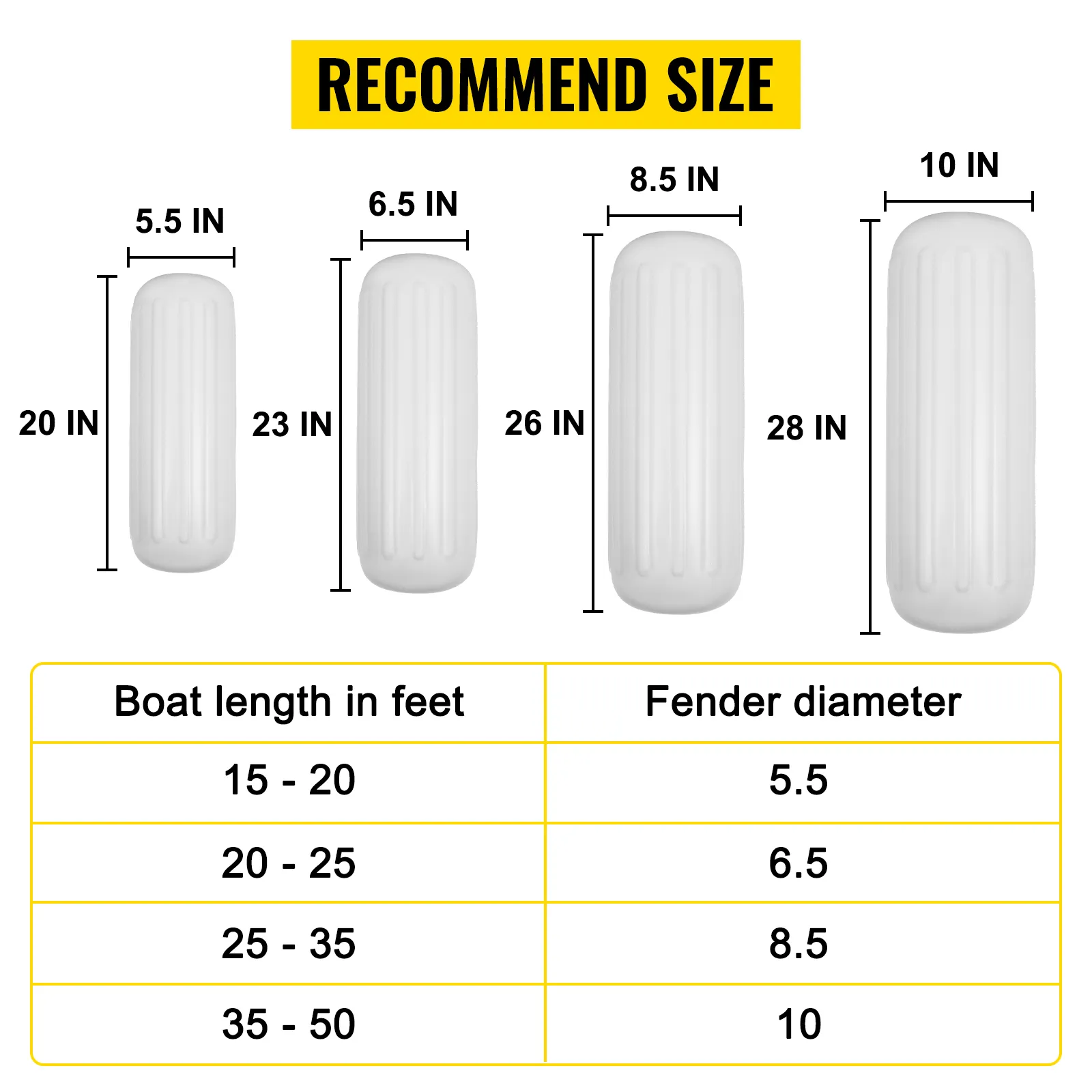 Obcursco Boat Fenders Bumpers For Docking - 2
