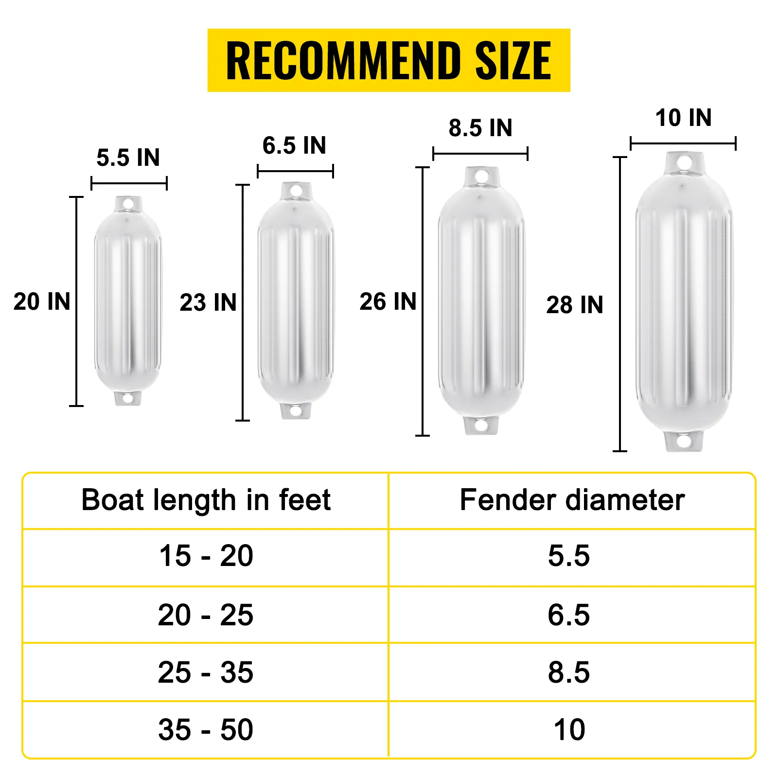 recommended VEVOR boat fenders sizes for various boat lengths and fender diameters.