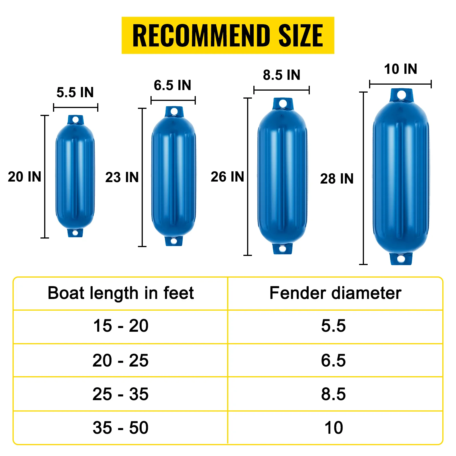 VEVOR boat fenders size chart with four blue fenders and boat length guide.