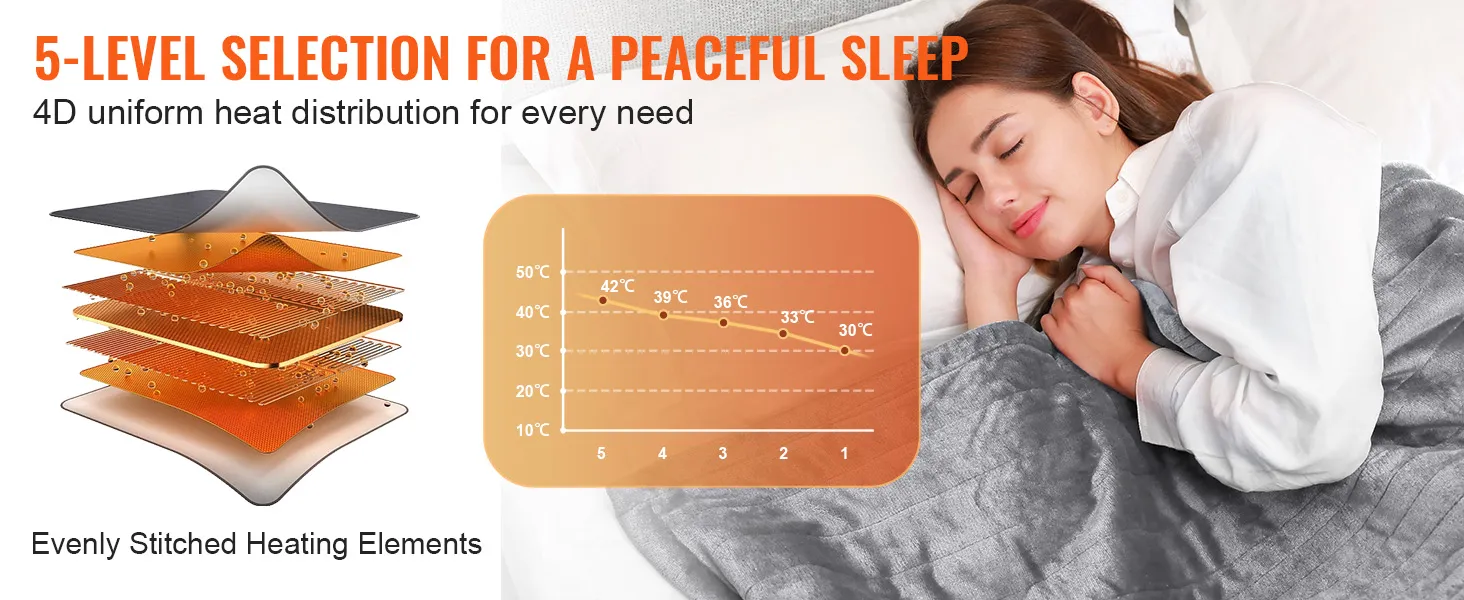5-level VEVOR heated blanket with 4d heat distribution, temperature graph, and stitched heating elements.