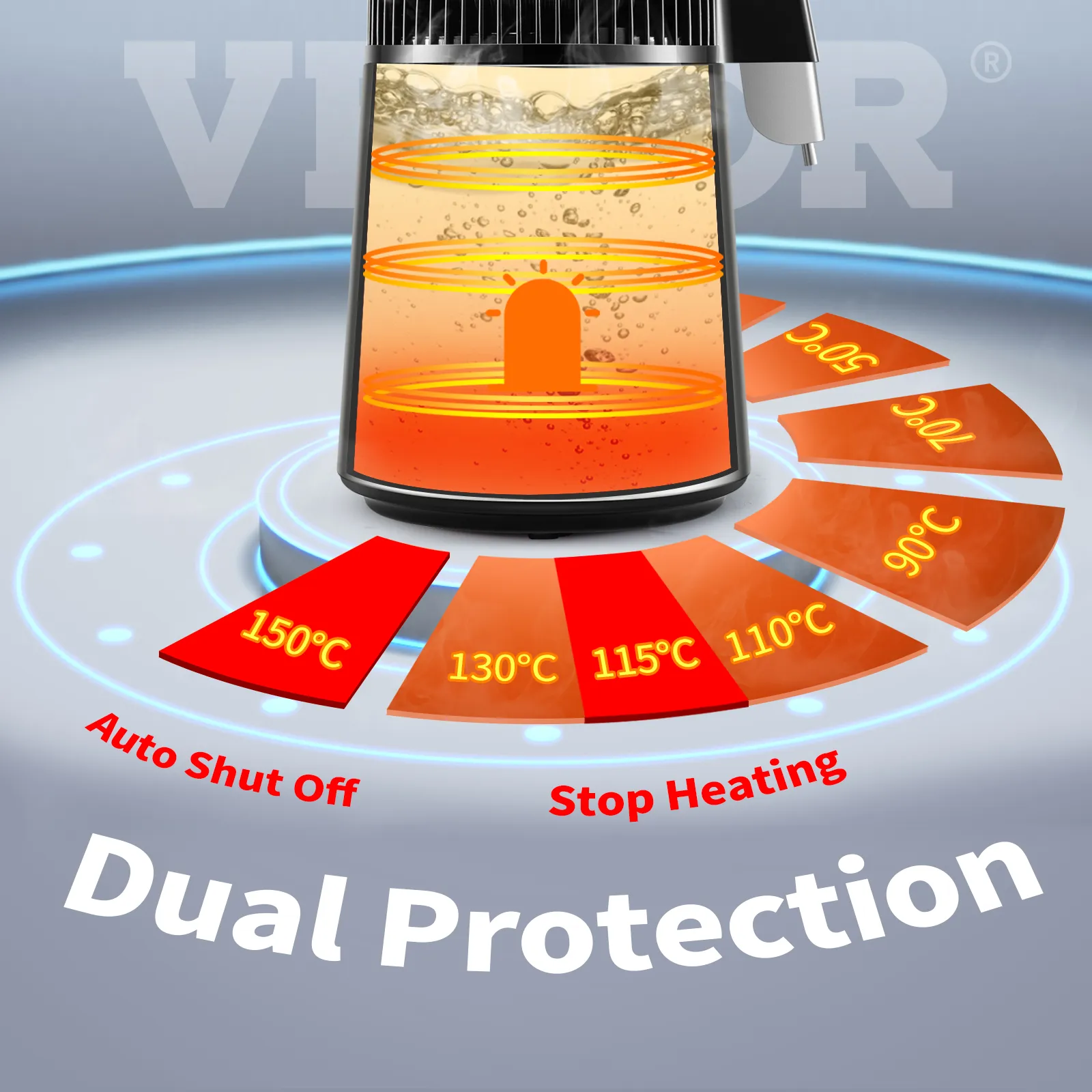 Destilador de agua VEVOR con doble protección, apagado automático y varias configuraciones de temperatura mostradas.