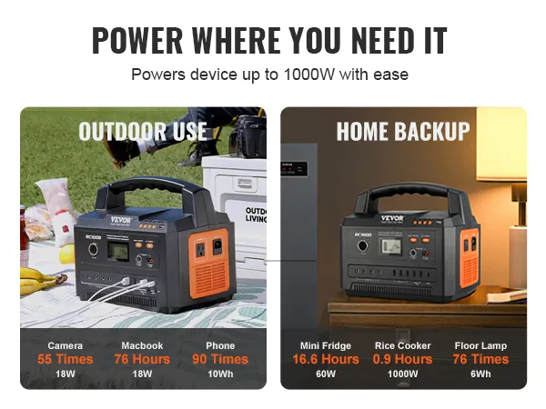 VEVOR portable power station for outdoor use and home backup, powering devices up to 1000w.