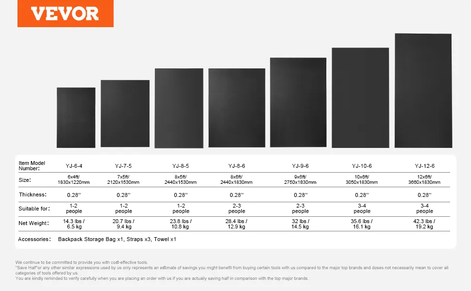 VEVOR exercise mat comparison chart showing different sizes, thicknesses, suitability for people, and weight.