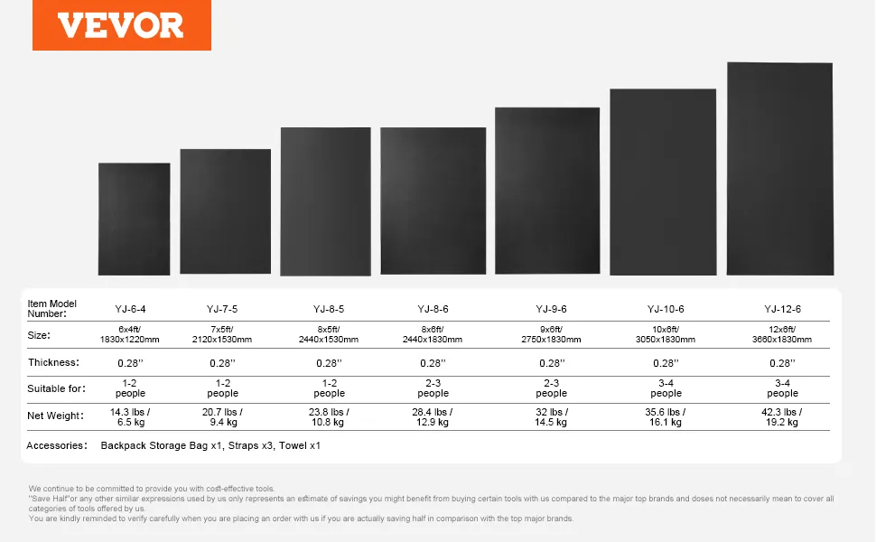 VEVOR exercise mat lineup in various sizes with details on dimensions, weight, and accessories.
