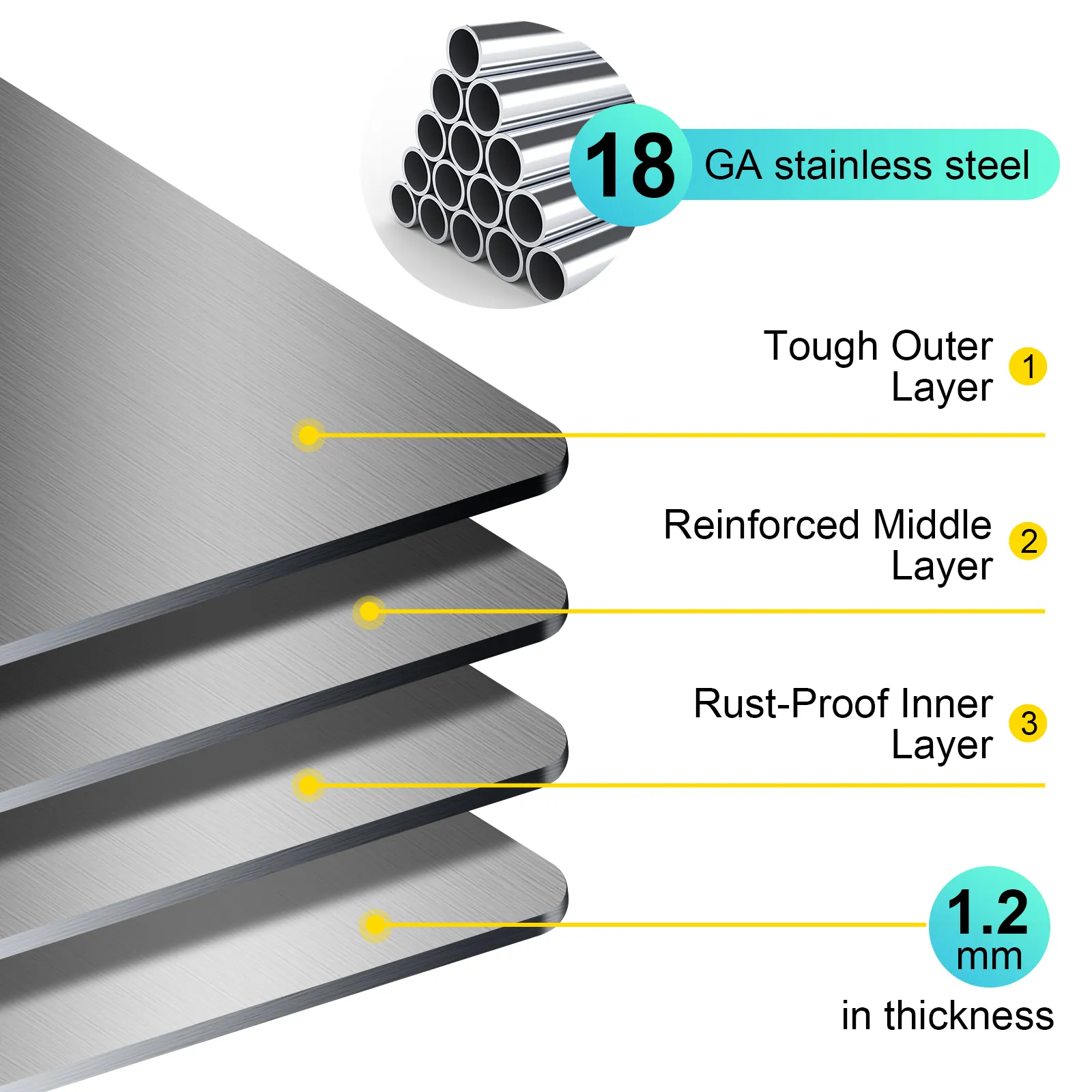VEVOR range backsplash features 18-gauge stainless steel, tough outer, reinforced middle, and rust-proof inner layers.