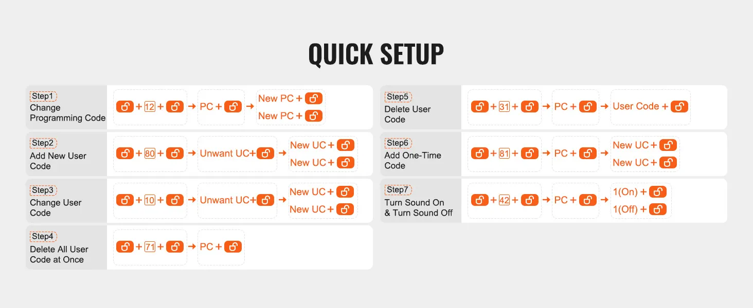 Instrucciones de configuración rápida para la cerradura de puerta de entrada sin llave VEVOR, pasos para programar y administrar códigos de usuario.