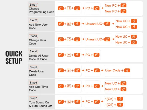 Instalación de cerradura de puerta de entrada sin llave VEVOR en 6 pasos: pestillo, panel frontal, placa de montaje, cables, panel trasero, baterías.