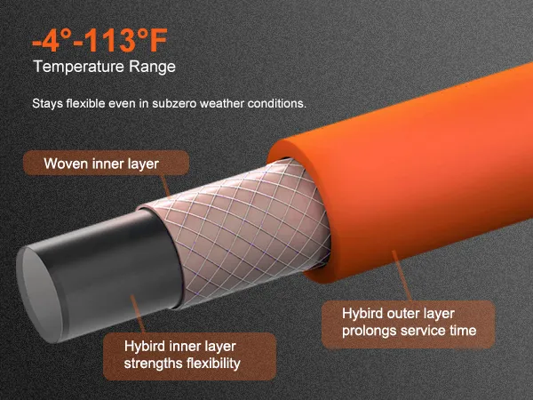 Der einziehbare Luftschlauchaufroller von VEVOR verfügt über Hybridschichten für Flexibilität und Haltbarkeit bei Temperaturen von -20 °C bis 45 °C.