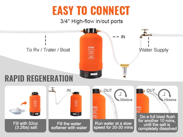 VEVOR rv water softener with easy connections and rapid regeneration instructions for rvs, trailers, and boats.