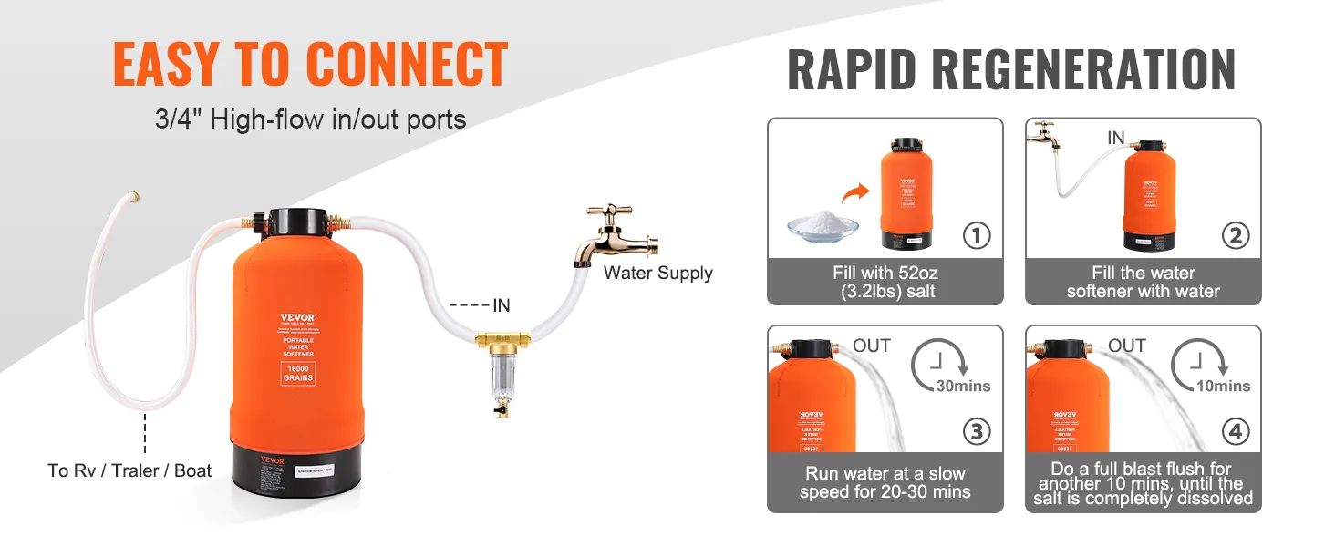 VEVOR rv water softener with easy connections and rapid regeneration instructions for rvs, trailers, and boats.