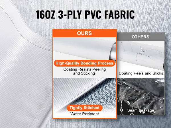 Comparación de tela de PVC de 3 capas de 16 oz, reemplazo de toldo VEVOR RV frente a otros, destacando los beneficios de calidad.