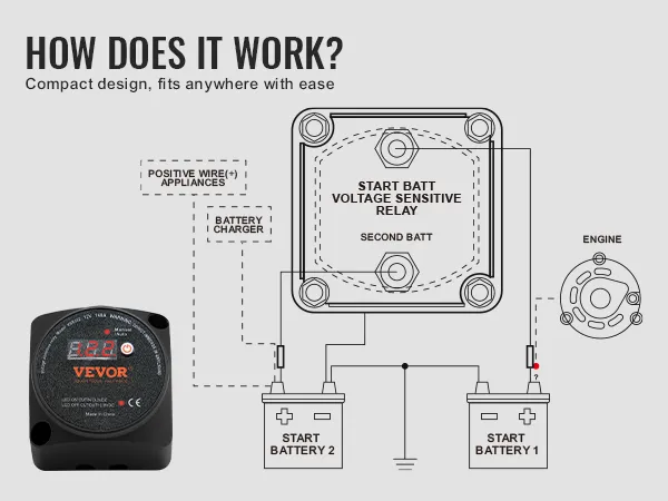 VEVOR dual battery isolator kit diagram demonstrating installation and components for ease of use.
