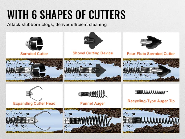 six types of cutters for VEVOR drain cleaning cable: serrated, shovel, four-flute, expanding, funnel, recycling.