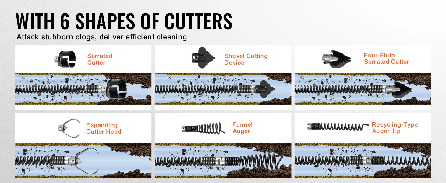 six types of cutters for VEVOR drain cleaning cable: serrated, shovel, four-flute, expanding, funnel, recycling.