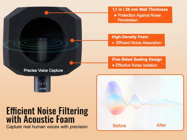 VEVOR microphone isolation ball showcasing noise filtering with high-density foam and precise voice capture.