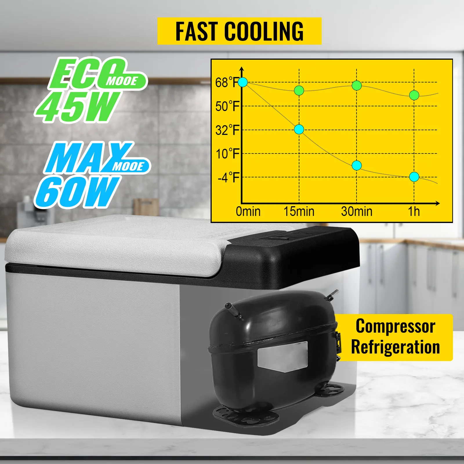 Réfrigérateur VEVOR 12 volts avec refroidissement rapide, modes éco 45 W, max 60 W et réfrigération à compresseur.