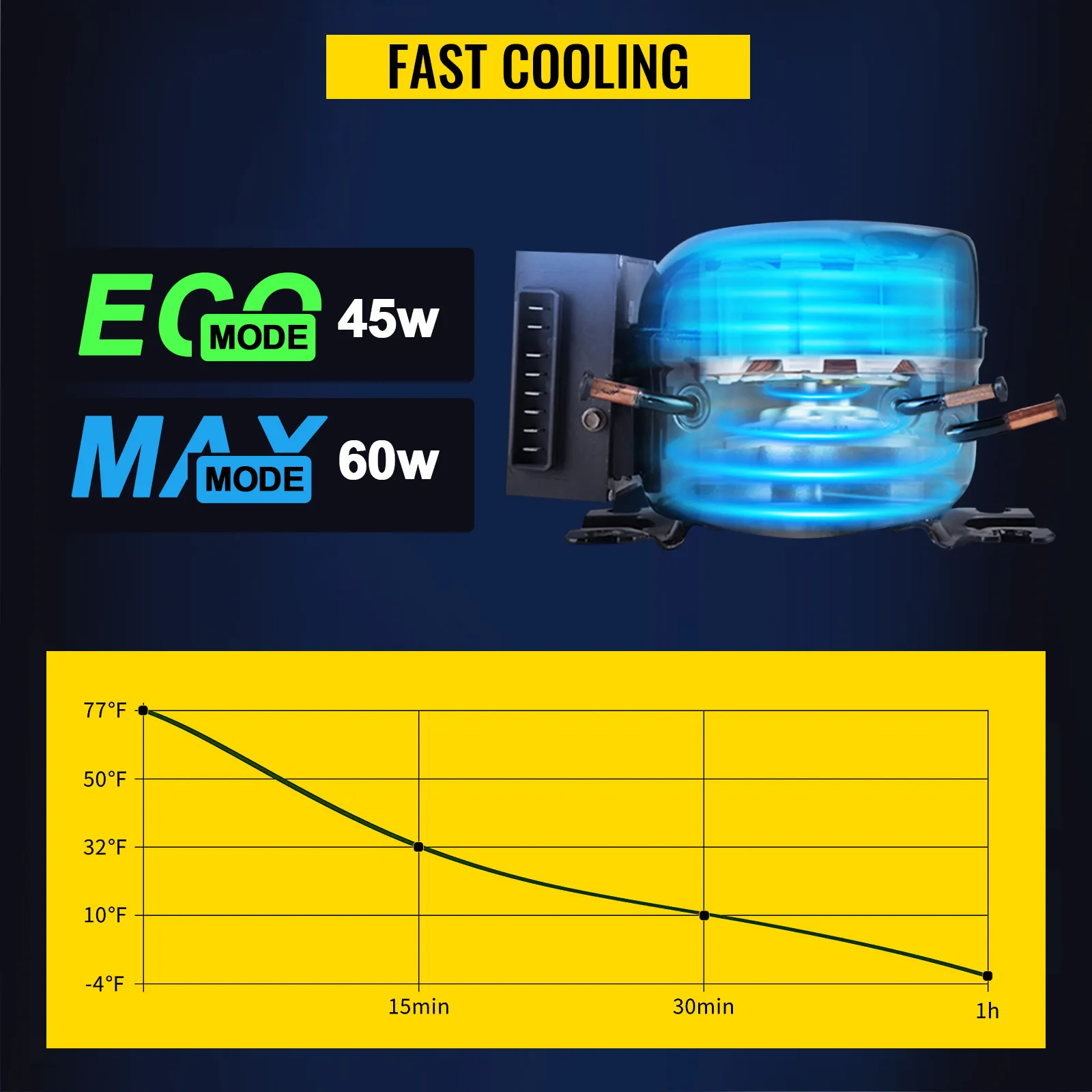 VEVOR 12 volt refrigerator, eco and max cooling modes, power usage chart, fast cooling text.