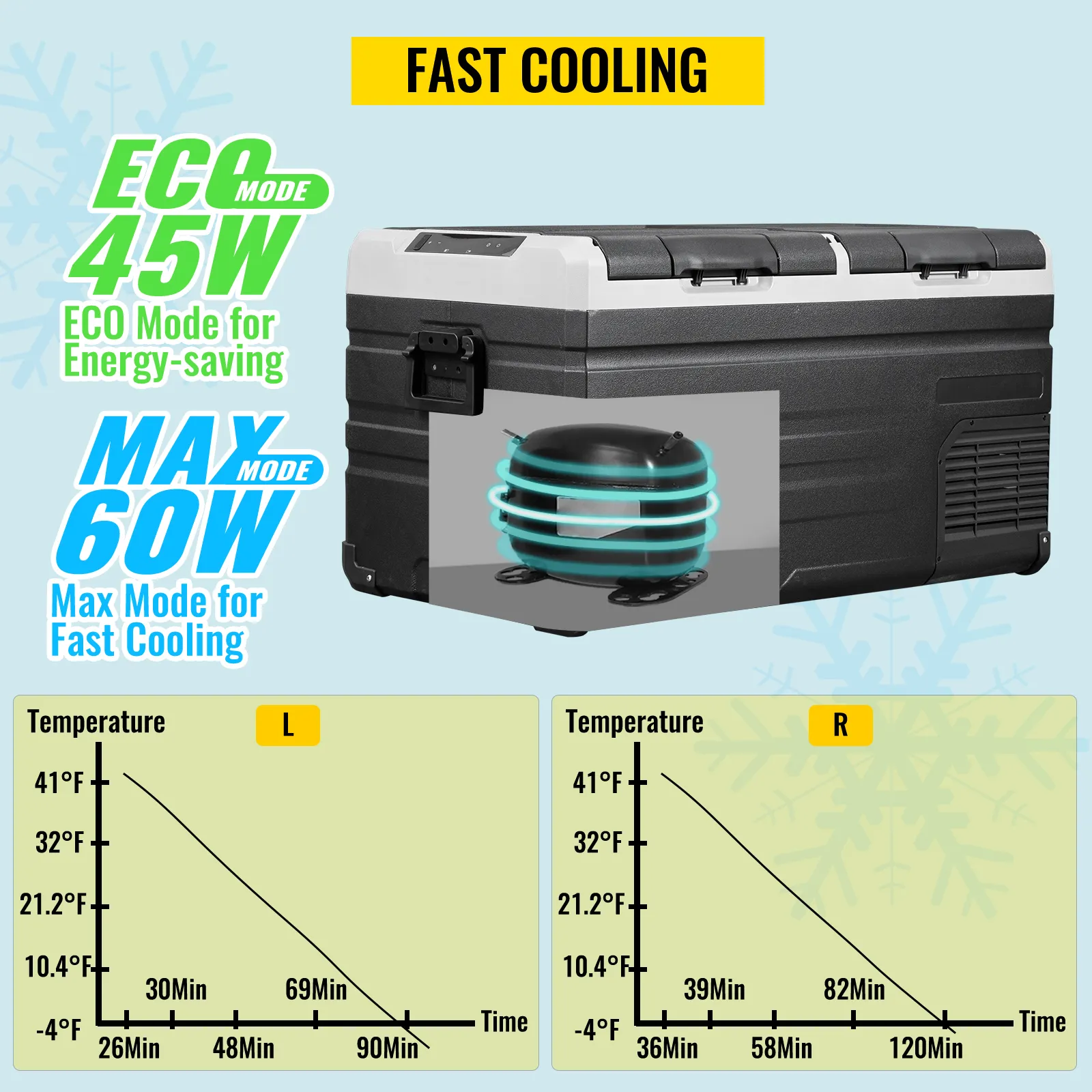 VEVOR 12 volt refrigerator fast cooling modes, eco mode at 45w, max mode at 60w, temperature graphs.