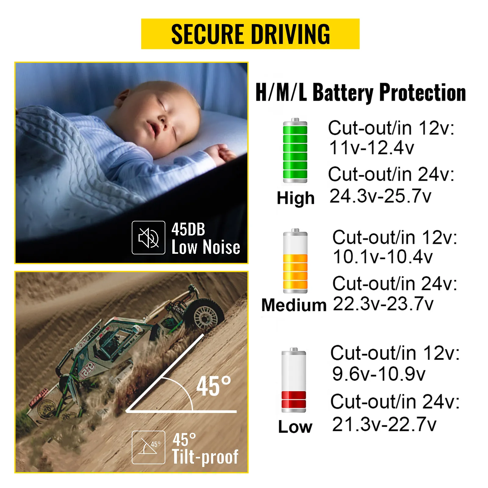 VEVOR 12 volt refrigerator with 45db low noise, 45° tilt-proof, and h/m/l battery protection for secure driving.