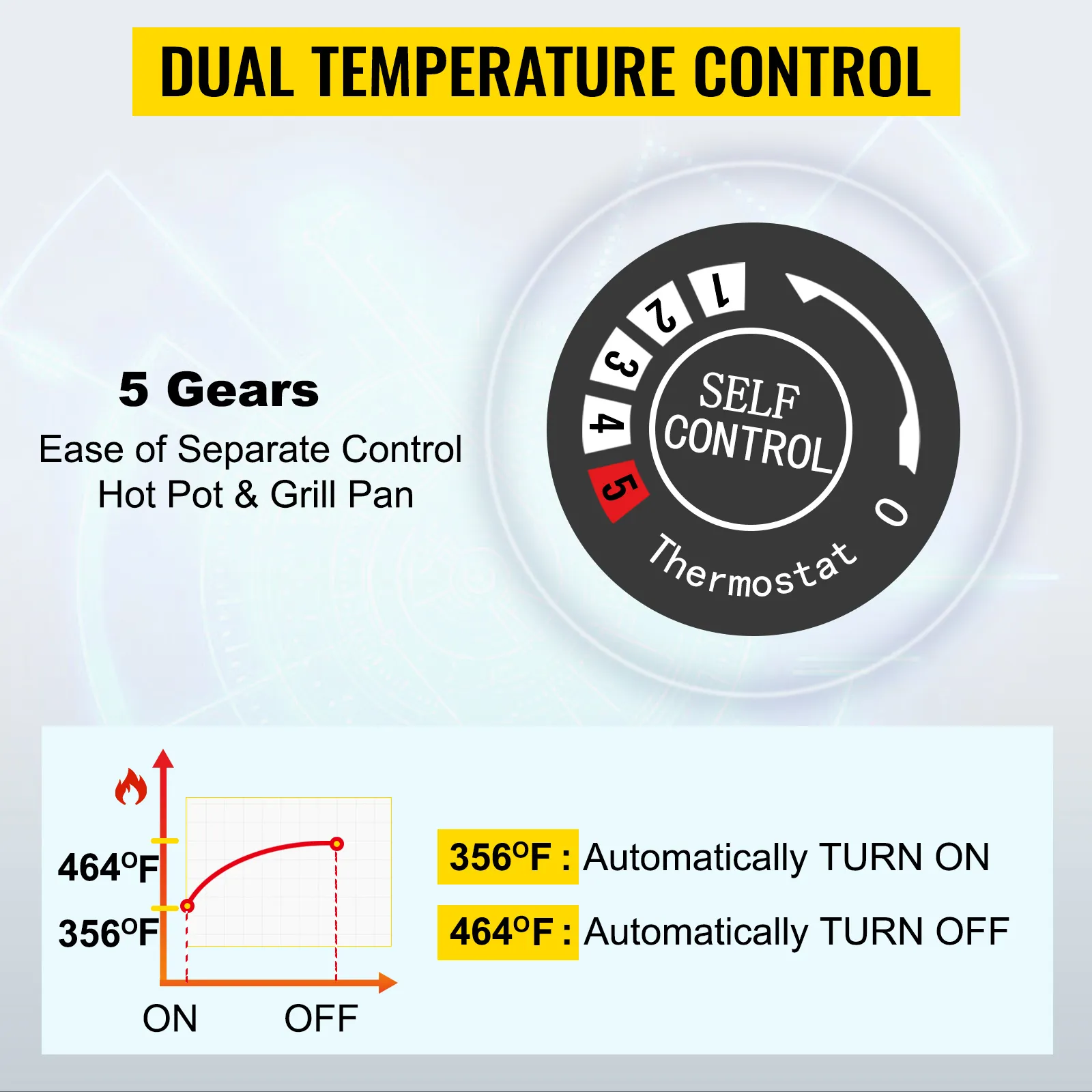 Control de temperatura dual para parrilla eléctrica y olla caliente VEVOR con 5 velocidades y termostato.