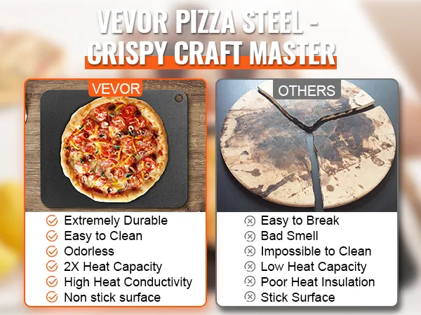 VEVOR pizzastaal versus andere: duurzaam, geurloos, hoge warmtegeleiding, gemakkelijk schoon te maken, antiaanbaklaag