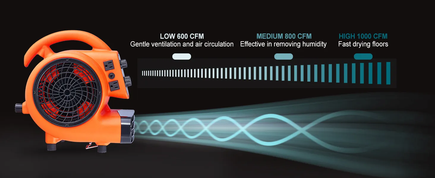 Soplador de piso VEVOR naranja que muestra configuraciones de cfm bajo, medio y alto con visualización del flujo de aire.