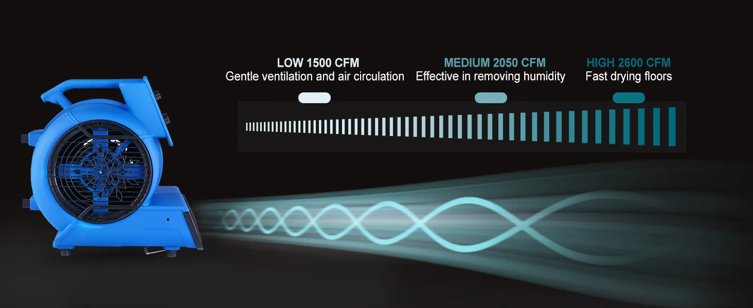 Soplador de piso VEVOR azul con configuraciones de flujo de aire de 1500, 2050 y 2600 cfm para ventilación y secado.